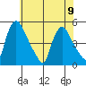 New Castle tide chart for Friday, June 9, 2023