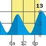 New Castle tide chart for Thursday, July 13, 2023