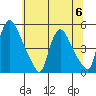 New Castle tide chart for Thursday, July 6, 2023
