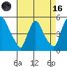New Castle tide chart for Wednesday, August 16, 2023
