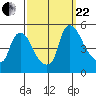 New Castle tide chart for Friday, September 22, 2023