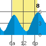 New Castle tide chart for Friday, September 8, 2023