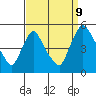 New Castle tide chart for Saturday, September 9, 2023