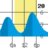 New Castle tide chart for Friday, October 20, 2023