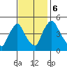 New Castle tide chart for Monday, November 6, 2023