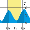 New Castle tide chart for Tuesday, November 7, 2023