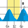 New Castle tide chart for Wednesday, November 8, 2023