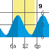 New Castle tide chart for Thursday, November 9, 2023