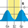 New Castle tide chart for Wednesday, December 6, 2023