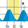 New Castle tide chart for Friday, December 8, 2023