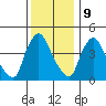 New Castle tide chart for Saturday, December 9, 2023