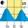New Castle tide chart for Monday, April 15, 2024