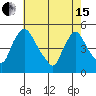 New Castle tide chart for Wednesday, May 15, 2024