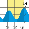 New Castle tide chart for Wednesday, August 14, 2024