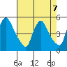 New Castle tide chart for Wednesday, August 7, 2024