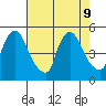 New Castle tide chart for Friday, August 9, 2024