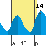 New Castle tide chart for Saturday, September 14, 2024