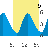 New Castle tide chart for Thursday, September 5, 2024