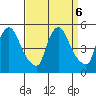 New Castle tide chart for Friday, September 6, 2024