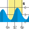 New Castle tide chart for Sunday, October 6, 2024