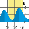 New Castle tide chart for Tuesday, October 8, 2024