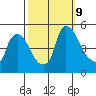 New Castle tide chart for Wednesday, October 9, 2024