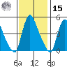 New Castle tide chart for Friday, November 15, 2024