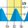 New Castle tide chart for Saturday, March 15, 2025