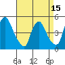 New Castle tide chart for Tuesday, April 15, 2025
