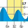 New Castle tide chart for Thursday, April 17, 2025