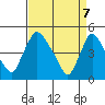 New Castle tide chart for Monday, April 7, 2025
