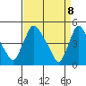 New Castle tide chart for Tuesday, April 8, 2025
