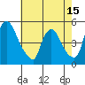New Castle tide chart for Thursday, May 15, 2025