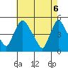 New Castle tide chart for Tuesday, May 6, 2025