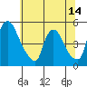 New Castle tide chart for Saturday, June 14, 2025