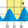 New Castle tide chart for Thursday, June 5, 2025