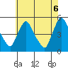 New Castle tide chart for Friday, June 6, 2025