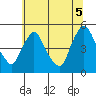 New Castle tide chart for Saturday, July 5, 2025