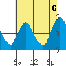 New Castle tide chart for Sunday, July 6, 2025