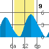 New Castle tide chart for Tuesday, December 9, 2025