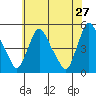 New Castle tide chart for Wednesday, May 27, 2026