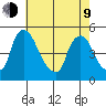 New Castle tide chart for Saturday, May 9, 2026
