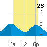 New Gretna tide chart for Tuesday, March 23, 2021