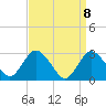 New Gretna tide chart for Thursday, April 8, 2021