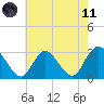 New Gretna tide chart for Tuesday, May 11, 2021