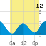New Gretna tide chart for Saturday, June 12, 2021