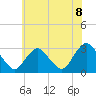 New Gretna tide chart for Tuesday, June 8, 2021
