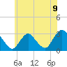 New Gretna tide chart for Wednesday, June 9, 2021
