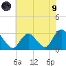 New Gretna tide chart for Friday, July 9, 2021
