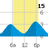 New Gretna tide chart for Wednesday, September 15, 2021